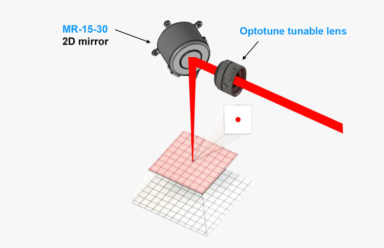 配置2D反射镜和（可选）可调谐透镜