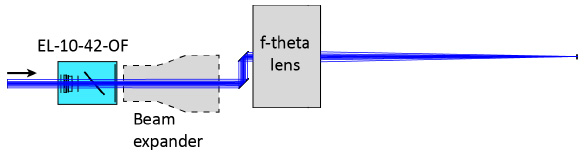 用于集成现成扩束镜的光学装置，该扩束镜必须直接置于 EL-10-42-OF 之后
