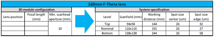 配备 160mm f-theta 镜头的典型二维激光加工装置的光学性能