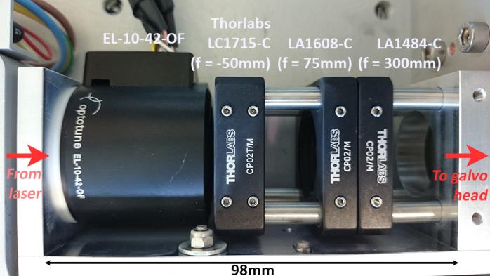 激光打标系统的光学装置示例，不带 f-theta 透镜，置于激光器和扫描头之间