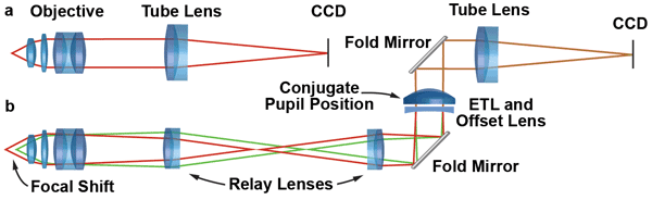 Lenses_Optotune