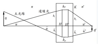 光学成像