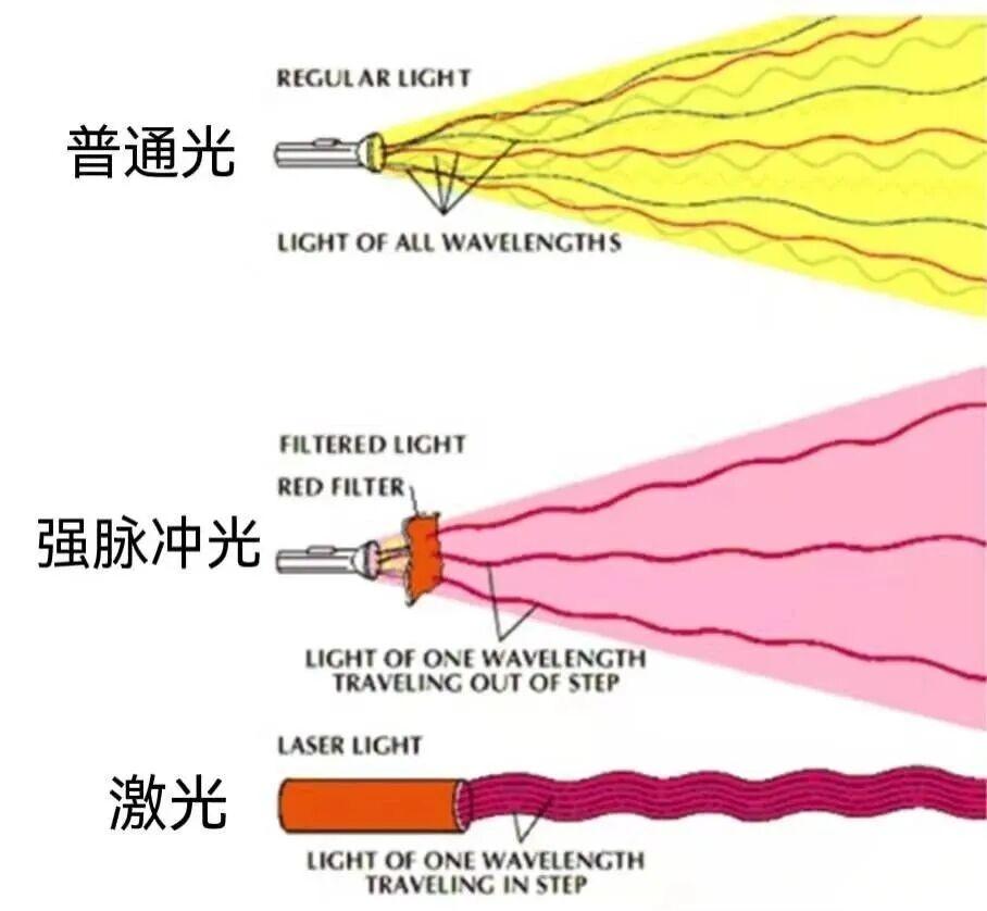 光子嫩肤