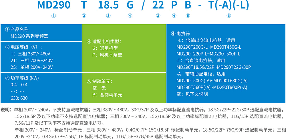 MD290通用型变频器