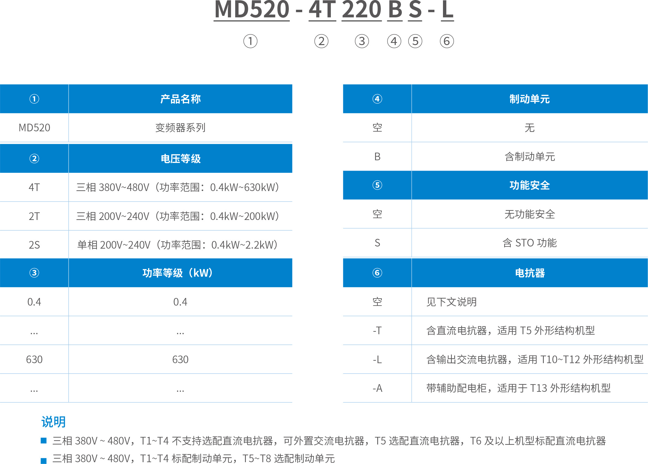 MD520高性能矢量变频器 