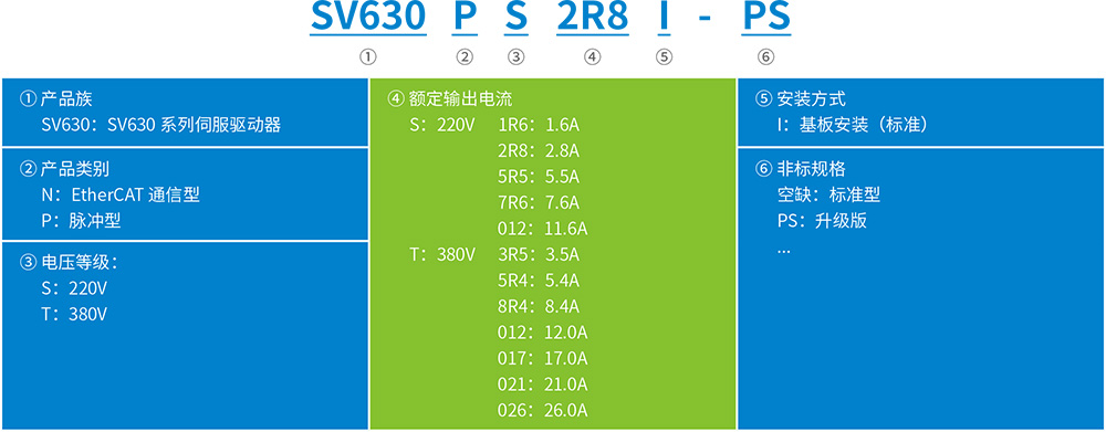 SV630系列经济型伺服驱动器